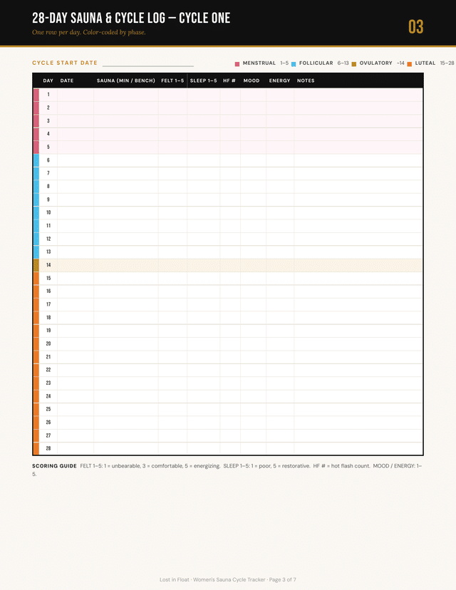28-day sauna and cycle log — real page from the tracker