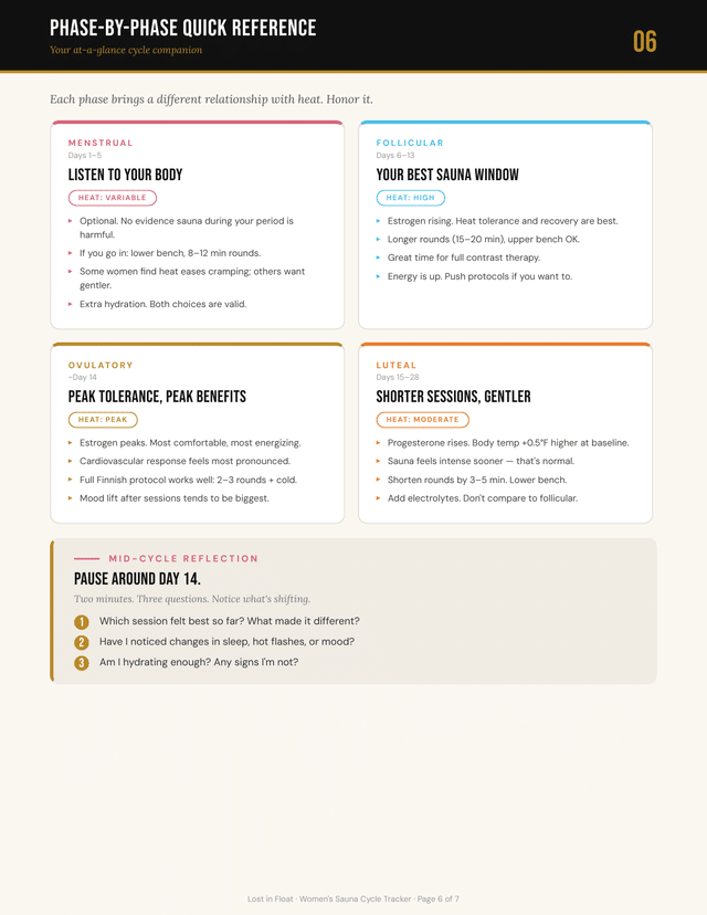 Phase-by-phase quick reference — real page from the tracker